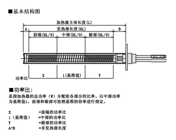 高溫均熱型電加熱管的基本結構圖